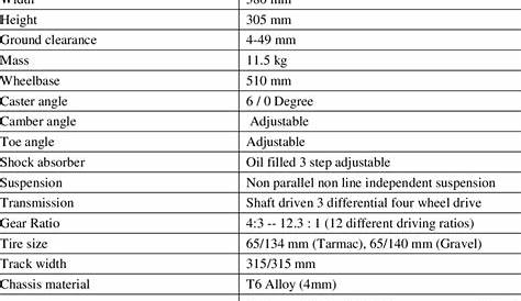 Specifications of the RC Car | Download Table