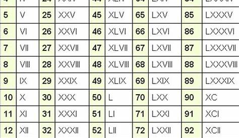 roman numerals chart 1 10000