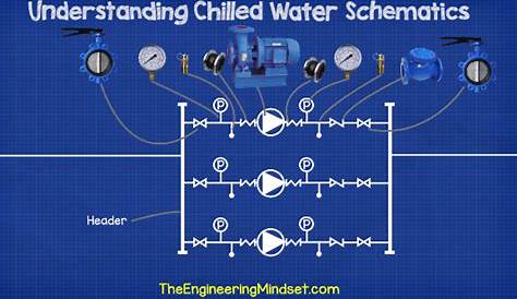 chilled water piping schematic