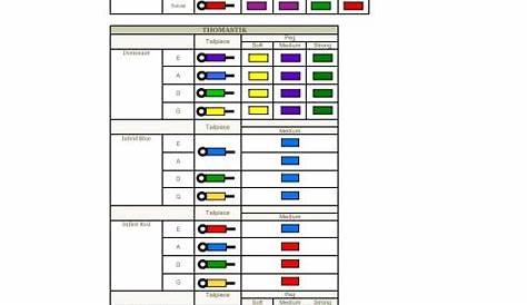 violin string color identification chart