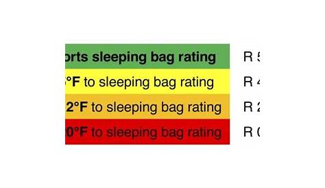 sleeping pad r values