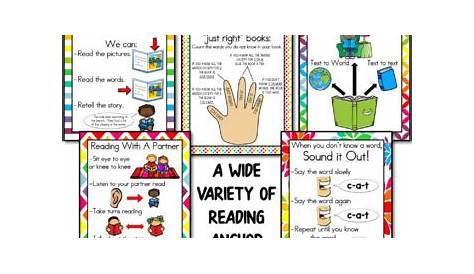 readers workshop anchor charts