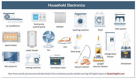 Household Appliances Vocabulary