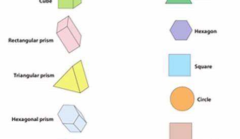 Worksheet. Three Dimensional Shapes | Shapes worksheets, 3d shapes