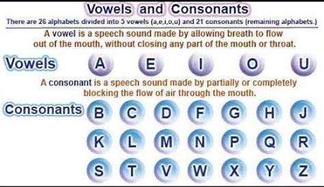 vowels and consonants chart