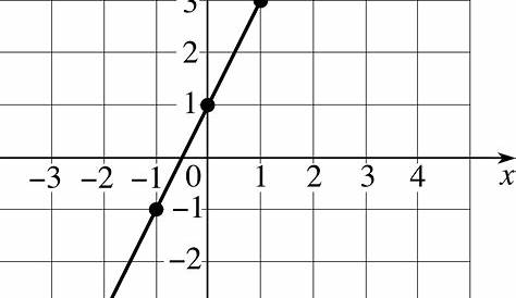 graphs of linear functions worksheets