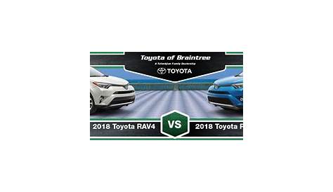 2018 RAV4 vs. RAV4 Hybrid Comparison | Braintree, MA