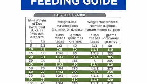 hill's science diet dog food feeding chart