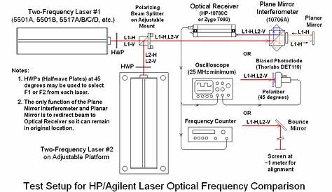 Earthquake Detector | Schematic Power Amplifier and Layout