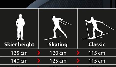 Ski Pole Height Simplified