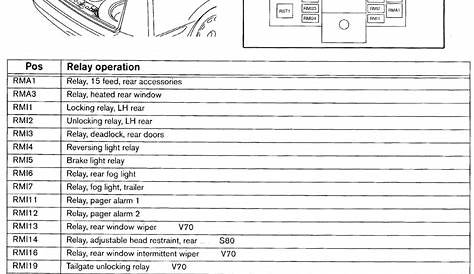 Volvo V70 (2001) – wiring diagrams – fuse panel - Carknowledge.info