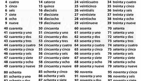 Printable Spanish Numbers 1-100 – Kidsworksheetfun