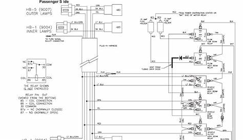 Western Unimount Plow Wiring Diagram – Easy Wiring