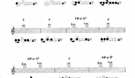 Basic Flute Fingering Chart Free Download