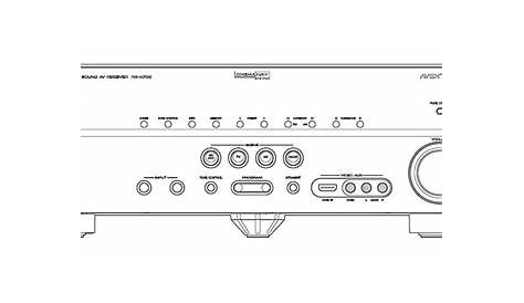 Yamaha RX-A700 Audio Video Receiver Manual | HiFi Engine