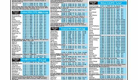 Dish Channel Guide Printable - Dish Network Channel Lineup - Sky
