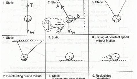 worksheet 2 drawing force diagrams answer key