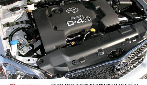 Corolla Engine (2004 - 2007) - Toyota Media Site