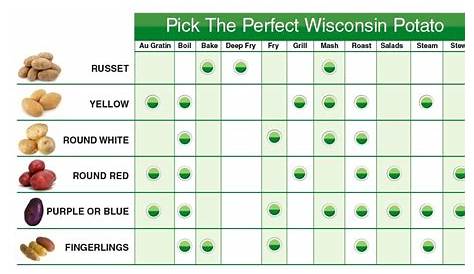 red potato size chart