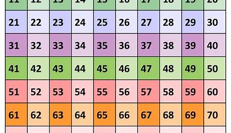 Printable Numbers 1-100 - 8 Best Images of Number Chart 1 -500