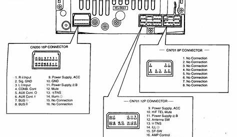 Sony Xplod Car Stereo Wiring Diagram - Wiring Diagram