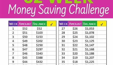 Simple 52 week money saving challenge. Start by saving $1 per week and