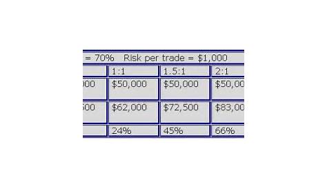 risk to reward ratio chart