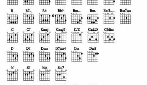 Use this beginner guitar chords guide to master your guitar playing