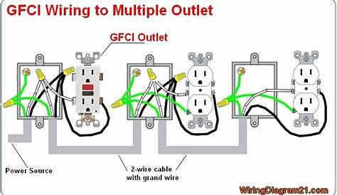 GFCI Outlet Wiring Diagram | House Electrical Wiring Diagram