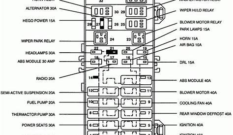 2002 taurus fuse panel diagram