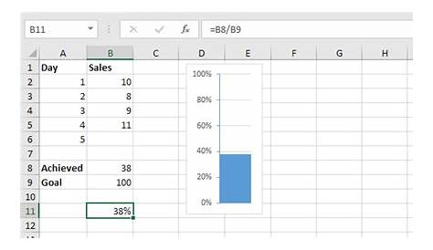 Goal Thermometer Template Excel Database