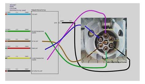 Trailer Plug Socket Wiring Diagrams | Wiring Diagram