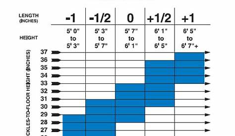 golf club sizing chart
