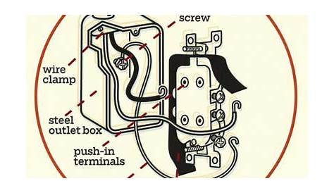 What is Inside an Electrical Outlet? - This Old House