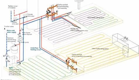 Underfloor Heating Plumbing Diagram