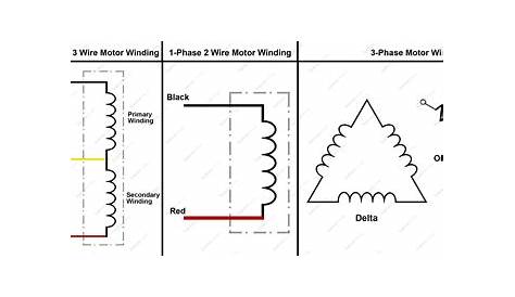 what are windings in motors