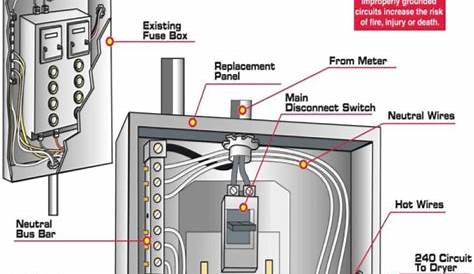wiring service panel diagram