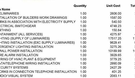 Example Electrical Estimate – UK Estimating Support