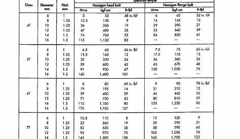 2019 dodge caravan front hub torque specs