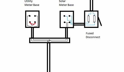 How to Wire a Solar Meter With Diagram - Learn Metering