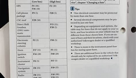 fuse diagram for 2008 eos