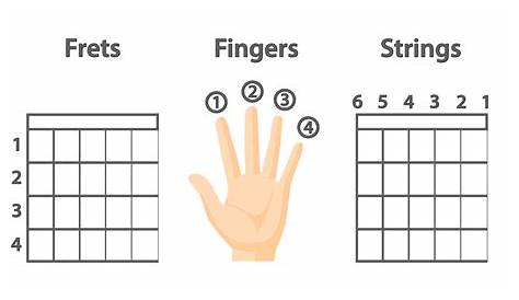 electric guitar finger chart