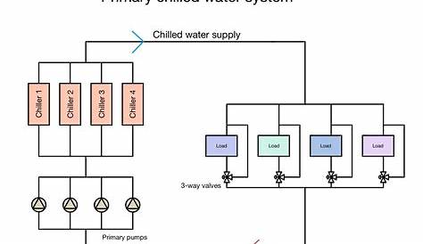 chilled water system schematic diagram pdf