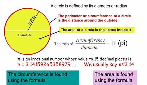 parameter of a circle