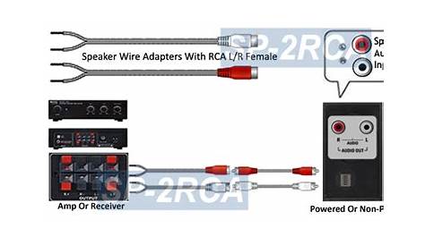 4 Channel Rca Car Audio