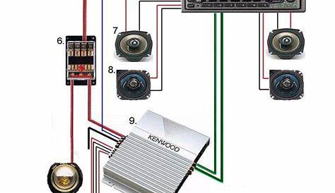 Wiring Diagram | Car audio installation, Car audio systems, Sound