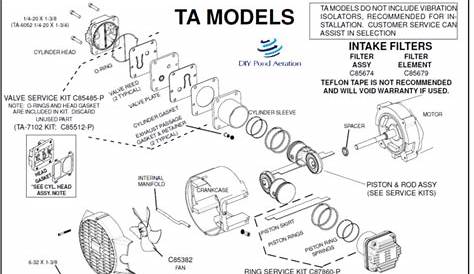 thomas air compressor manual