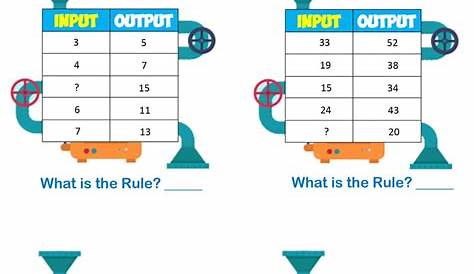 math machine worksheet input output