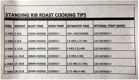 Standing Rib Roast Cooking Tips | Rib roast cooking, Rib roast, Prime