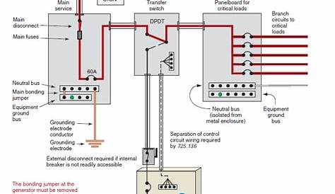 WIRING DIAGRAMS FOR A TYPICAL STANDBY GENERATOR ~ KW HR POWER METERING